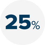 Stylized element of the value 25%. Stylized element of the value 25%.